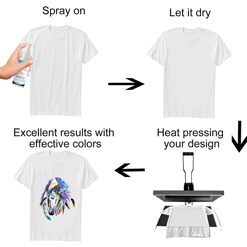 100ml昇華コーティングスプレー、衣類などの綿素材への転写 - Sublimation Ink 100Ml のレビューと価格